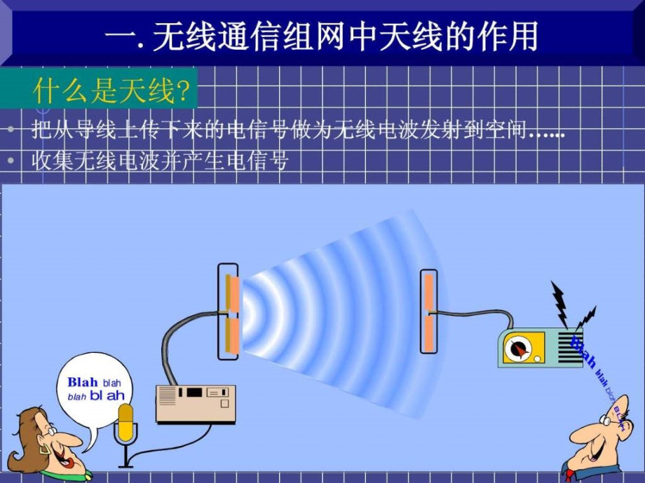 移动通信基站天线基础知识_1ppt课件_第2页