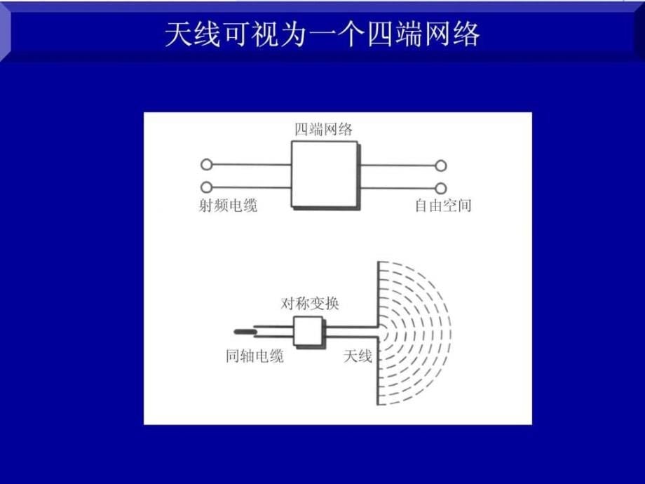 移动通信基站天线基础知识_1ppt课件_第5页