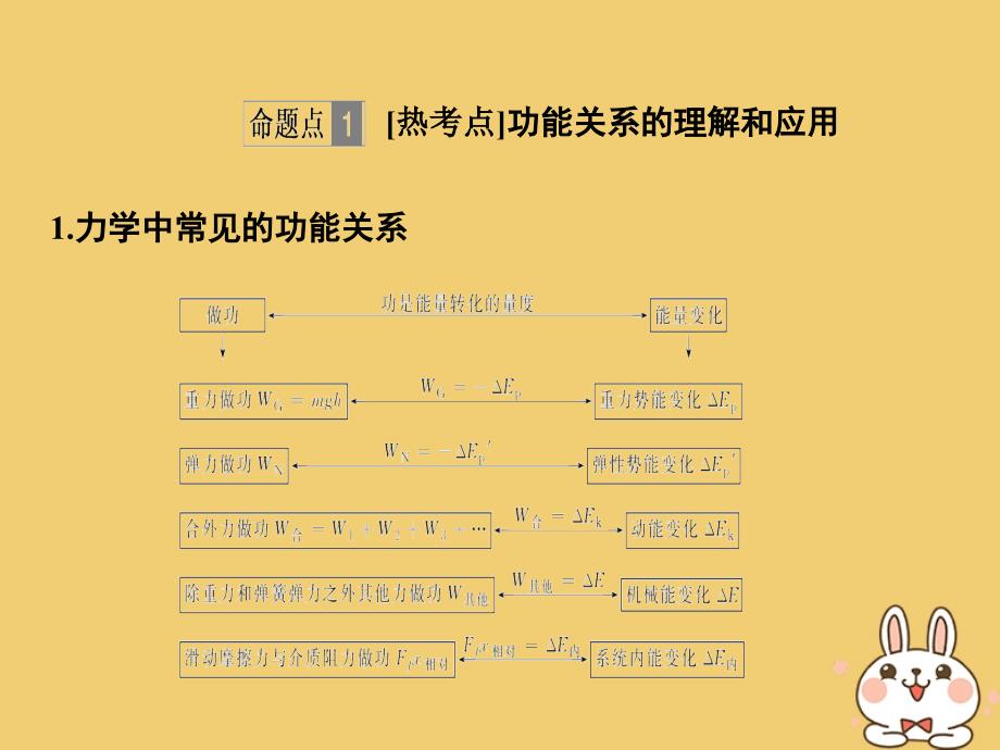 2019版高考物理总复习第五章机械能能力课功能关系能量守恒定律课件_第2页