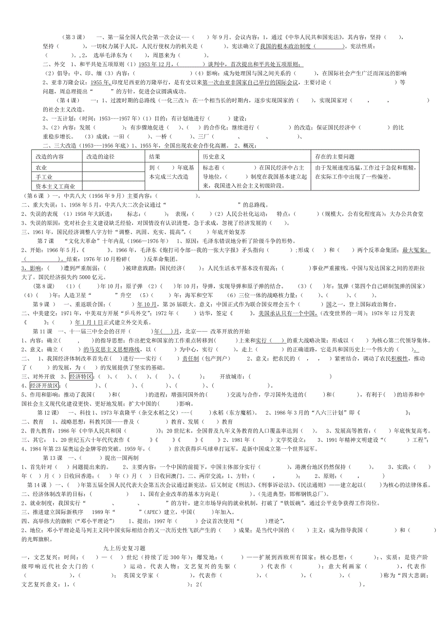 初中历史复习提纲(填空题)_第3页