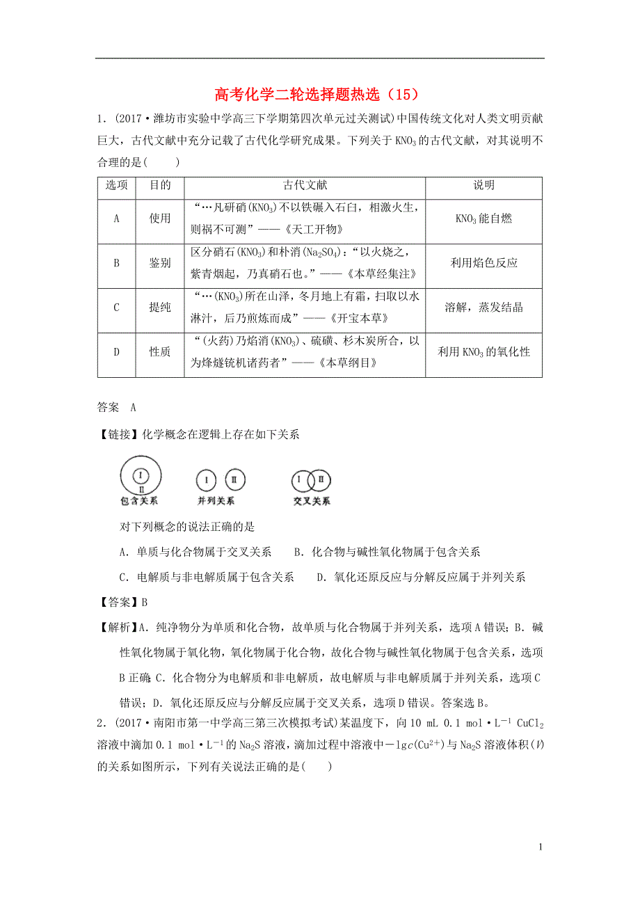 四川省2018年高考化学二轮复习选择题热选（十五）_第1页