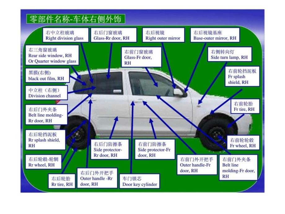 汽车基础知识培训内外饰ppt课件_第2页
