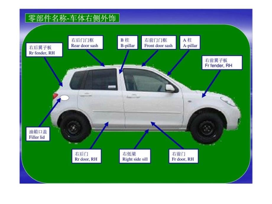 汽车基础知识培训内外饰ppt课件_第3页