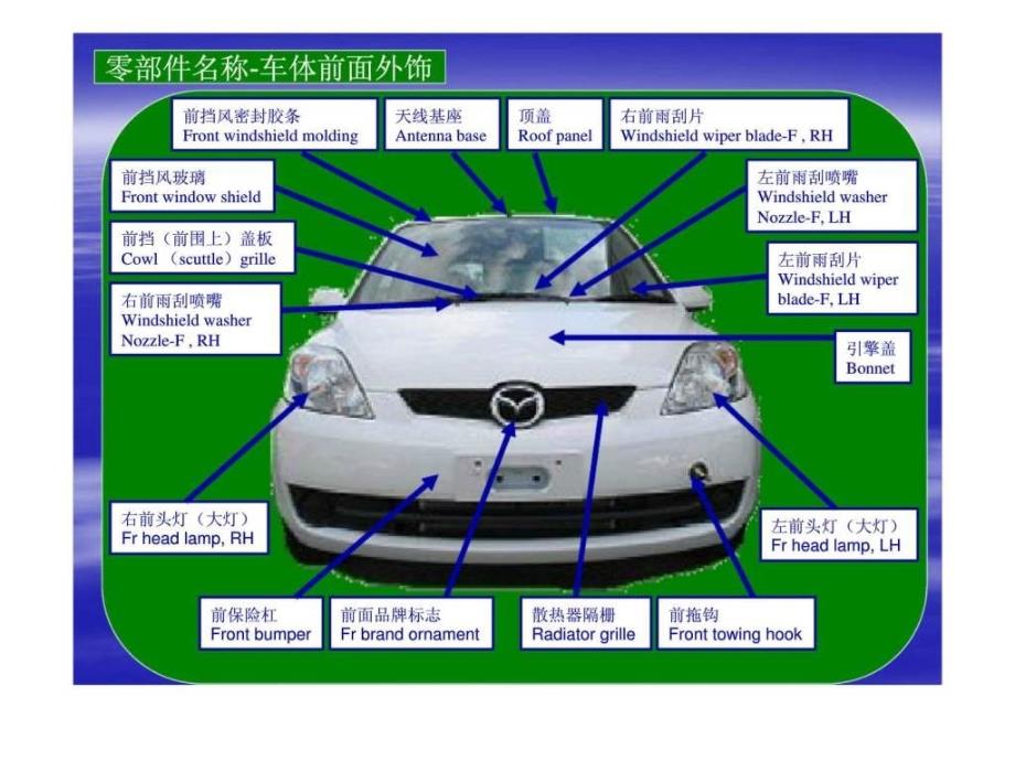 汽车基础知识培训内外饰ppt课件_第4页