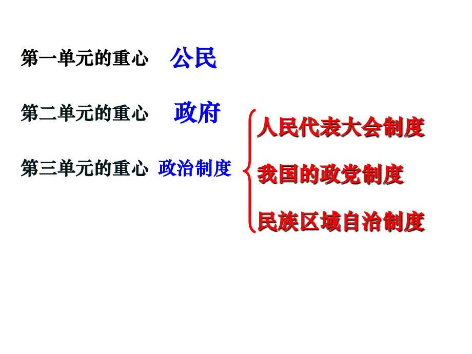 人教版高中思想政治《政治生活》课件：_第1页