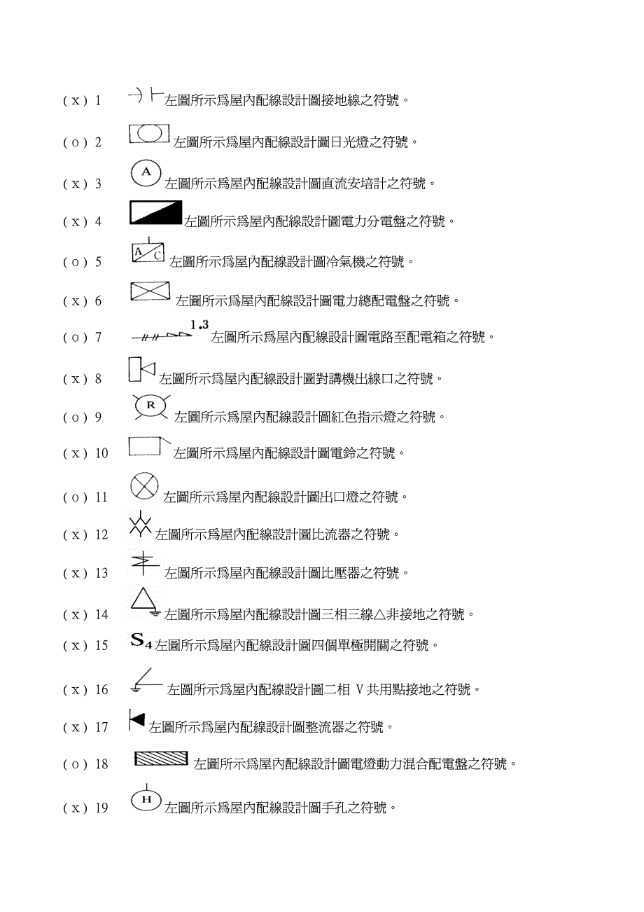 左图所示为屋内配线设计图接地线之符号_第1页