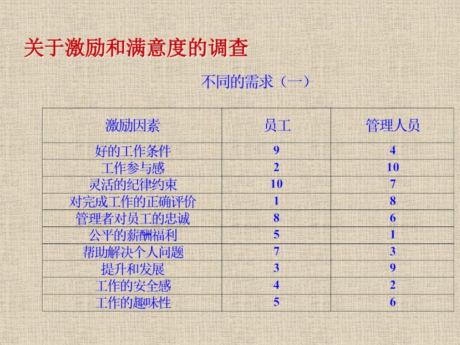 员工职业发展_第4页