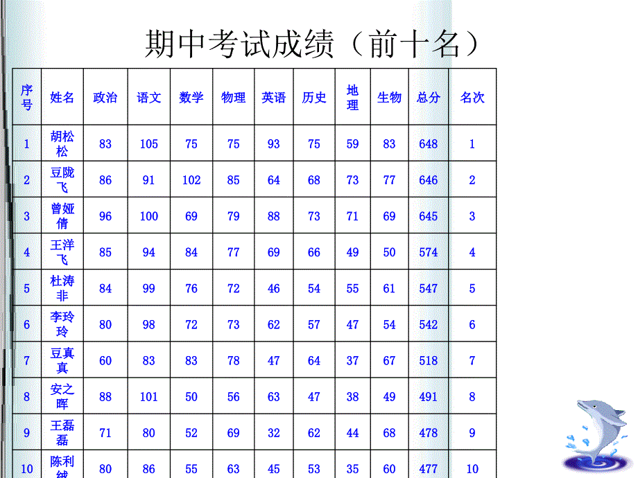 初二家长会课件ppt_第4页