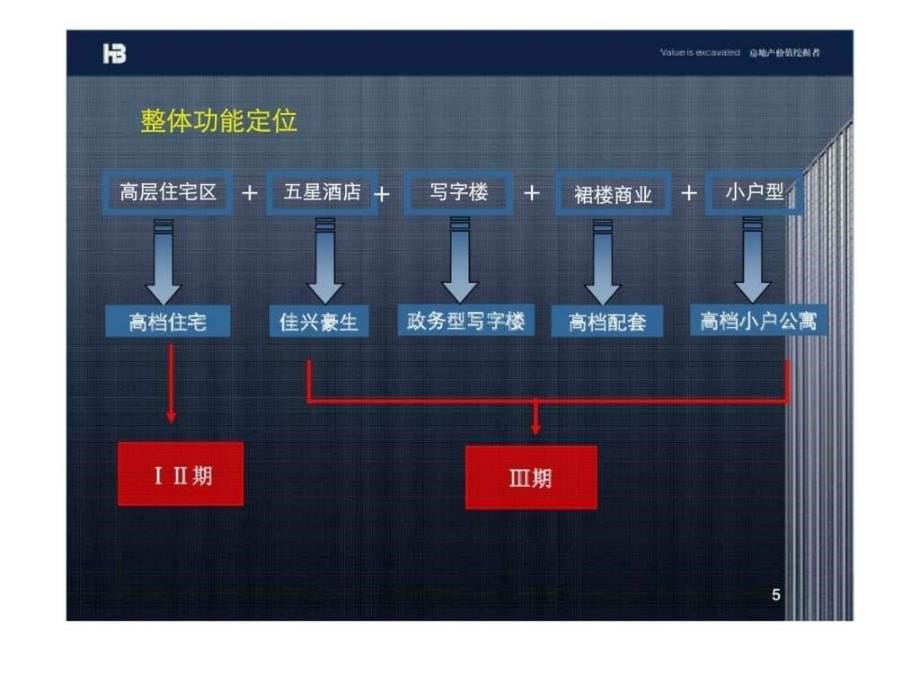 长沙格林星城商务项目物业发展策划报告ppt课件_第5页