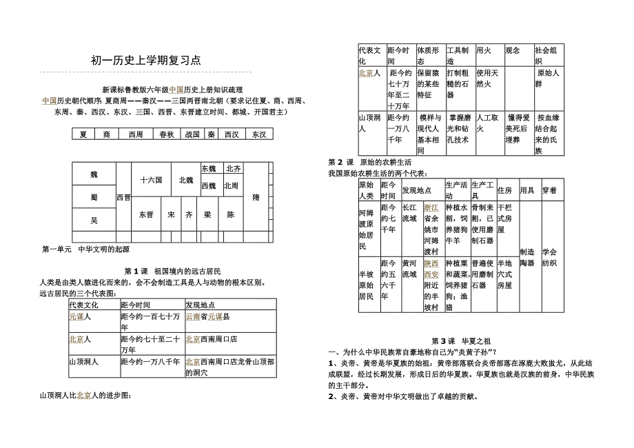 初一历史上学期复习点_第1页