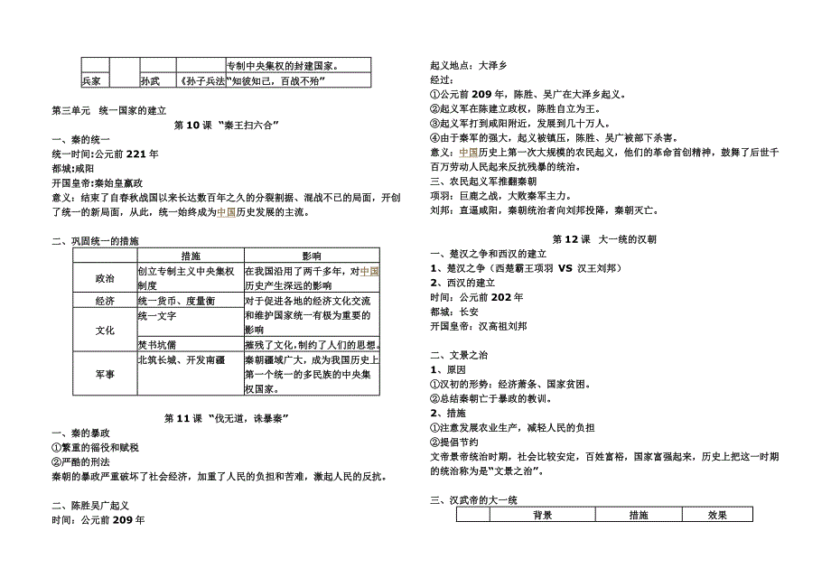 初一历史上学期复习点_第4页