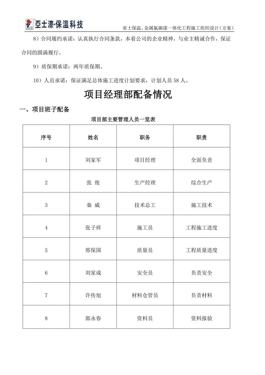 中苑名都1#外墙氟碳漆施工方案_第5页