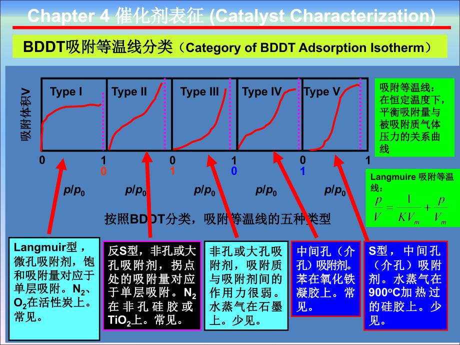 实用催化（第二版）chapter4-1_第4页