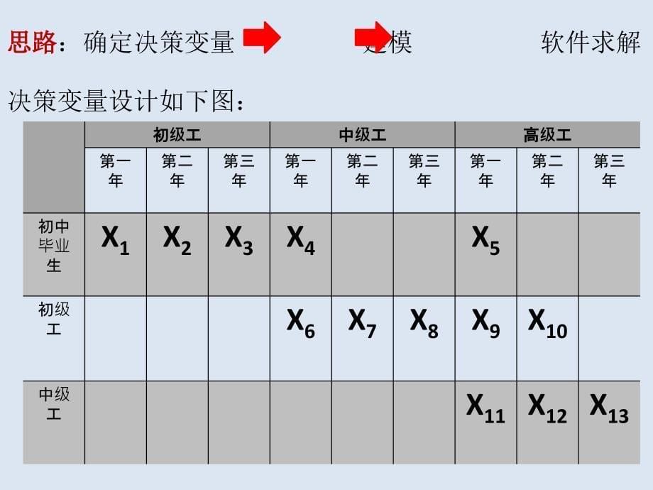 北方印染公司应如何合理使用_第5页