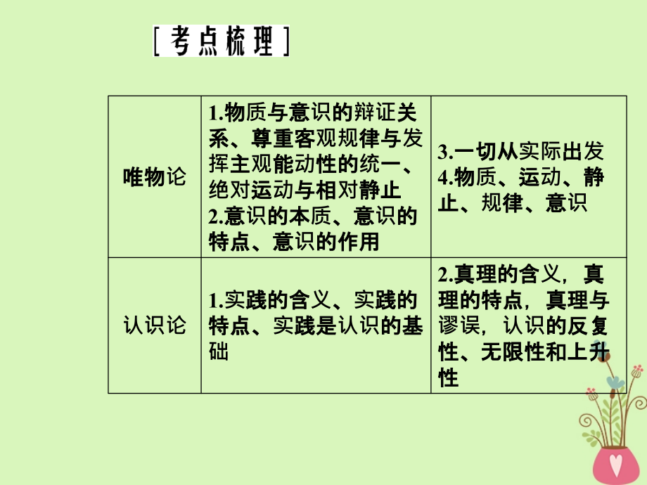 2019版高考政治总复习第一单元生活智慧与时代精神第一课美好生活的向导（含哲学与时代精神）课件新人教版必修4_第3页