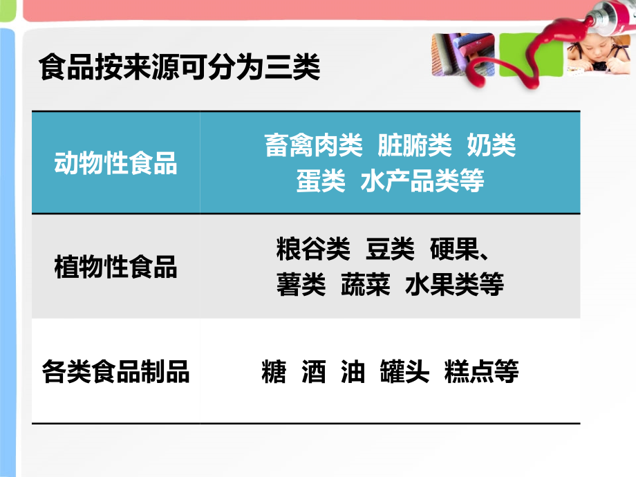 第三章各类食品的营养价值（讲课稿）_第2页