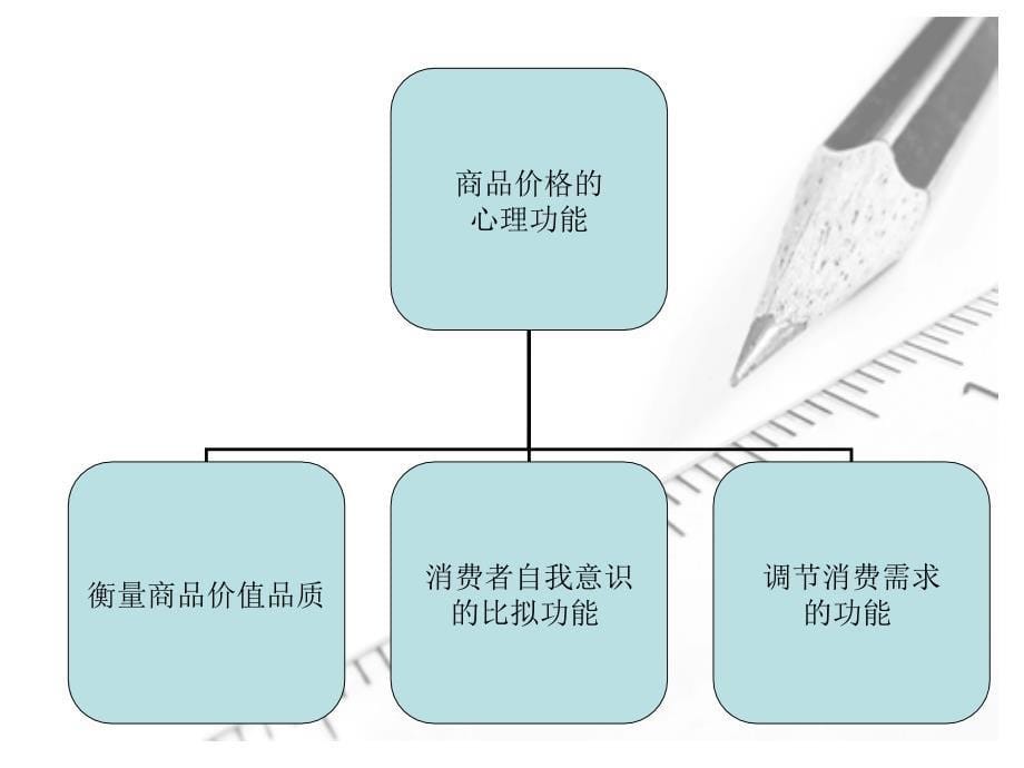 公关心理学作业_第5页