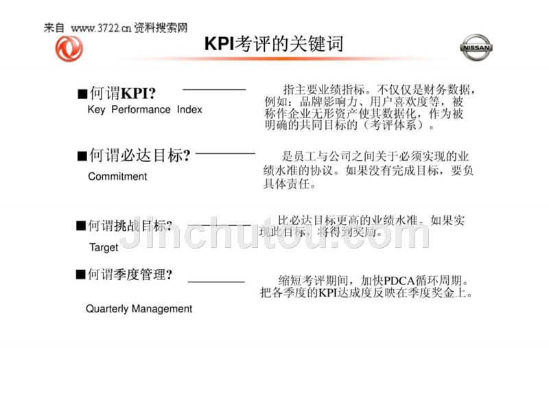 汽车公司kpi绩效考核体系（ppt20页）ppt课件_第4页