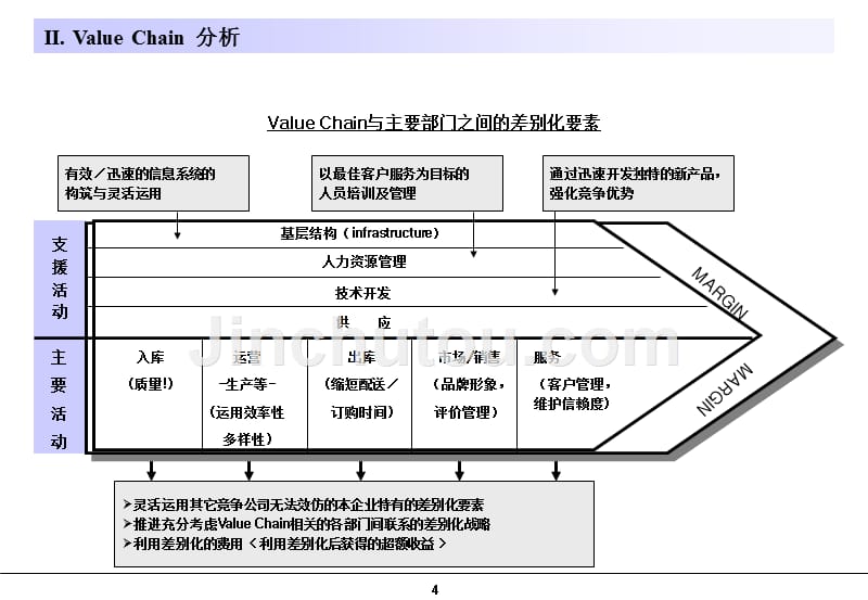 咨询师基本培训（BasicTool）_第4页