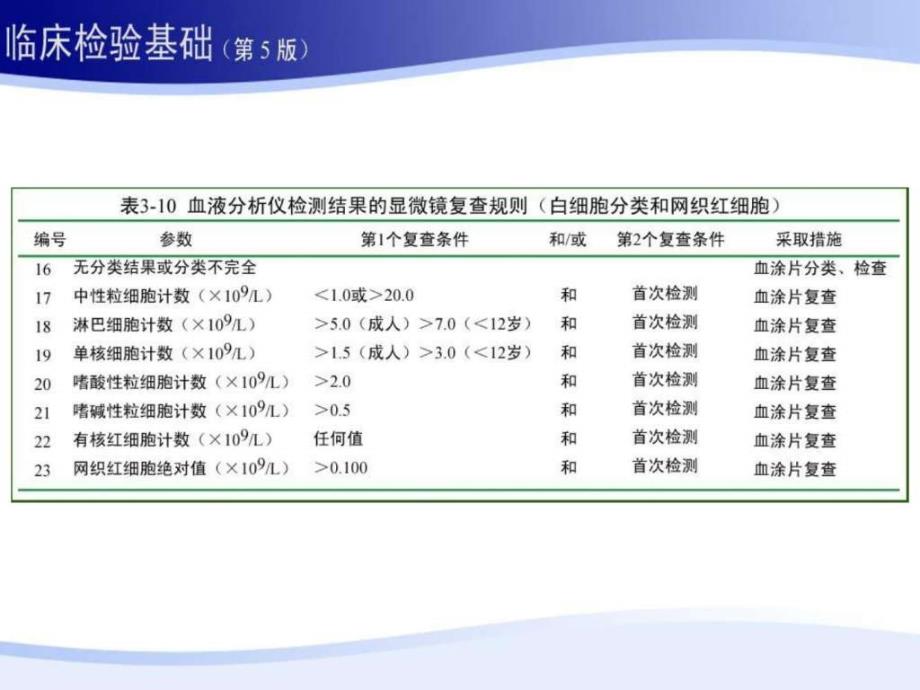 最新血液分析仪检验part2ppt课件_第4页