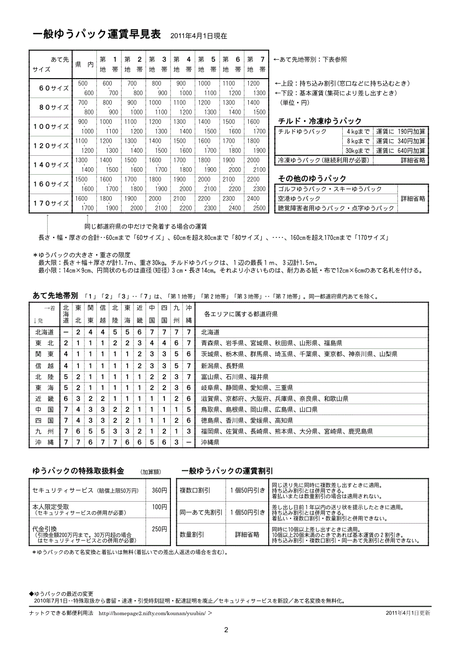 国内邮便物ー类料金早见表_第2页