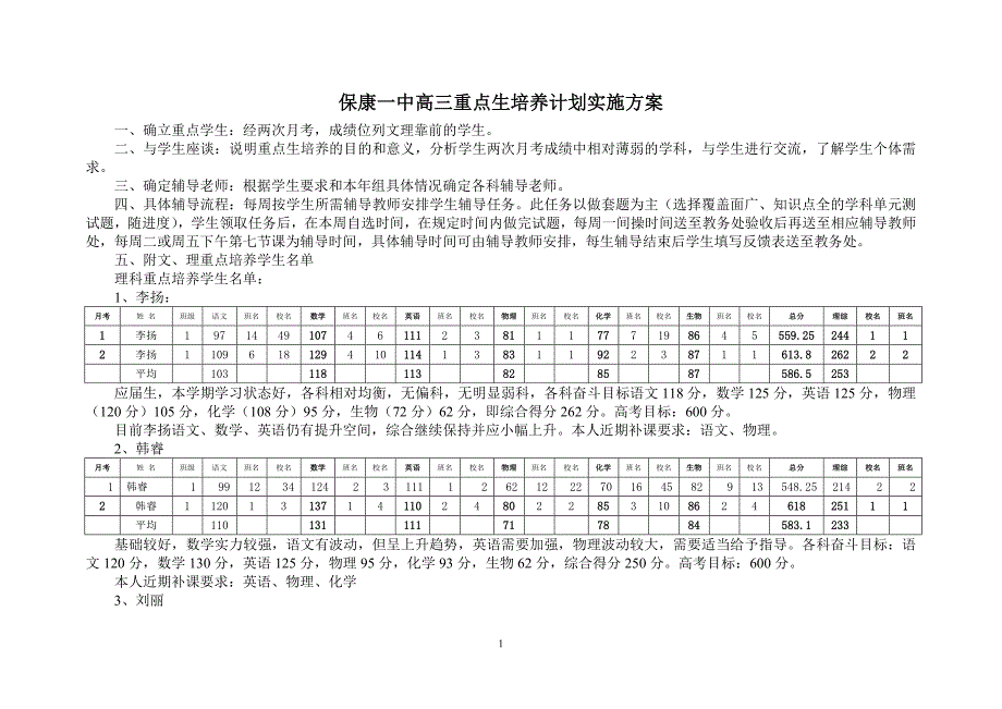 保康一中高三重点生培养计划_第1页