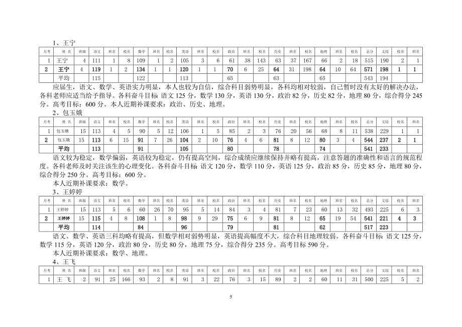 保康一中高三重点生培养计划_第5页