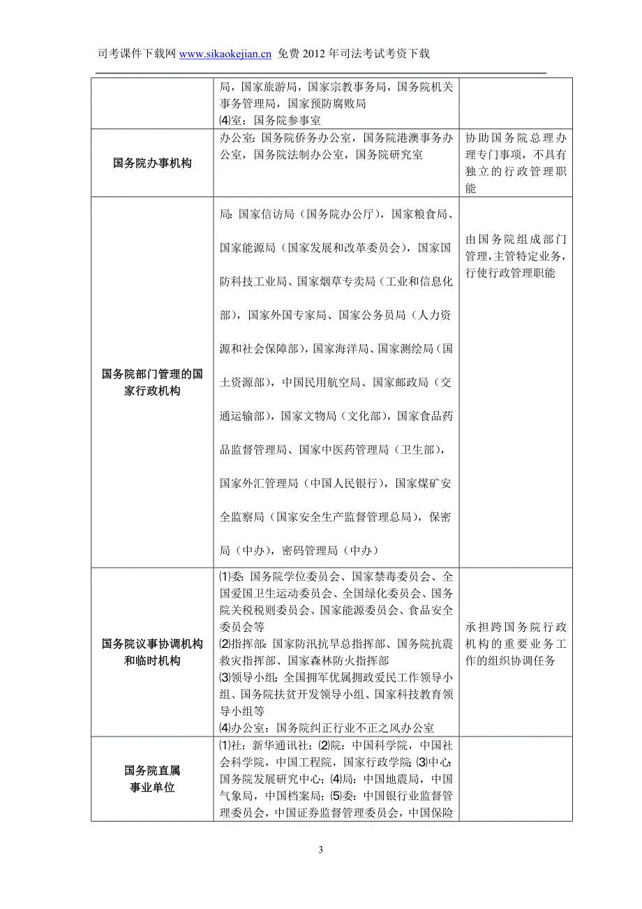 2012年政法英杰系统精讲班行政法-舒扬讲义_第3页