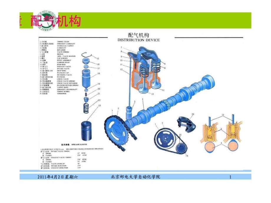 汽车概论第4章发动机之配气机构_1ppt课件_第1页