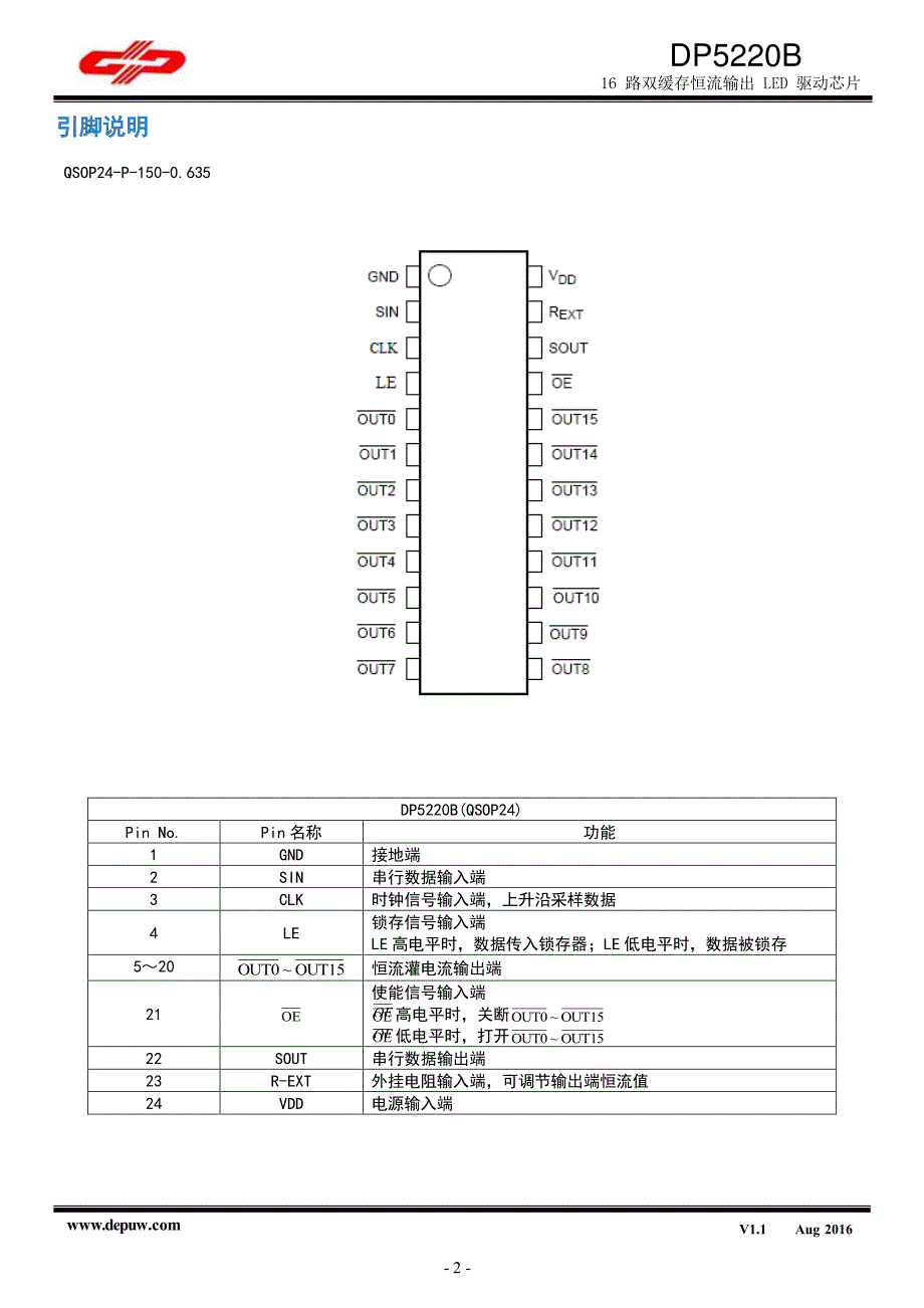 概述特性-德普微电子_第2页