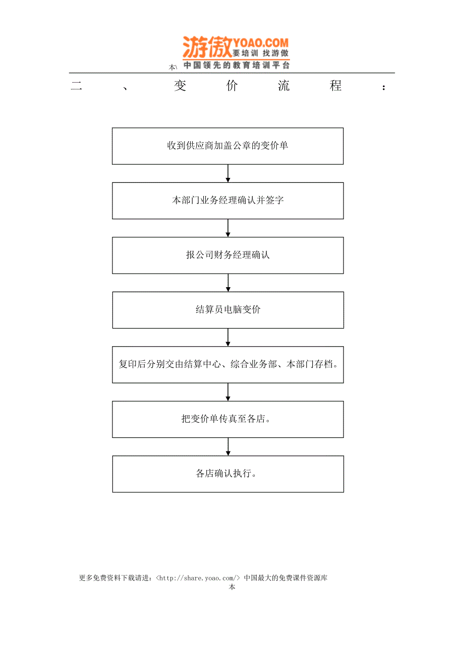 经贸业务工作流程_第3页