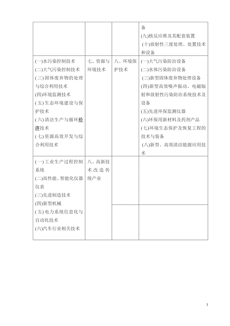 国家重点扶持的高新技术领域新_第3页