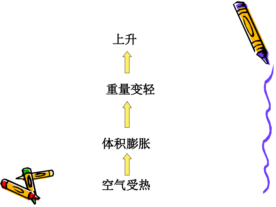 青岛版小学科学《热气球上升的秘密》课件_第2页