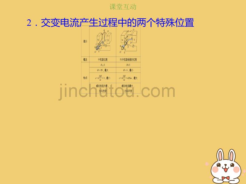 2019版高考物理总复习第十一章交变电流传感器11-1-1正弦交变电流的产生及变化规律课件_第3页