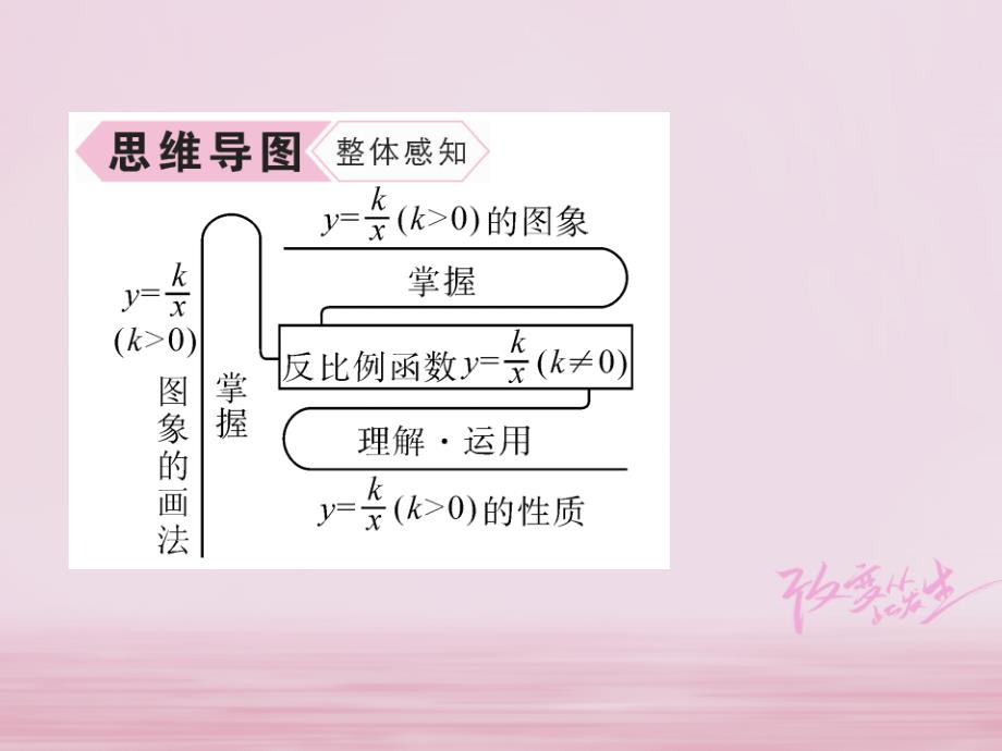 2018年秋九年级数学上册第1章反比例函数1.2反比例函数的图象与性质（第1课时）课件（新版）湘教版_第3页