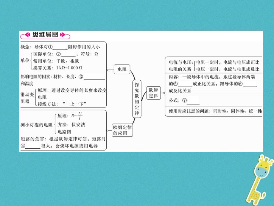 2018九年级物理上册第14章探究欧姆定律本章重难点、易错点突破方法技巧课件（新版）粤教沪版_第2页