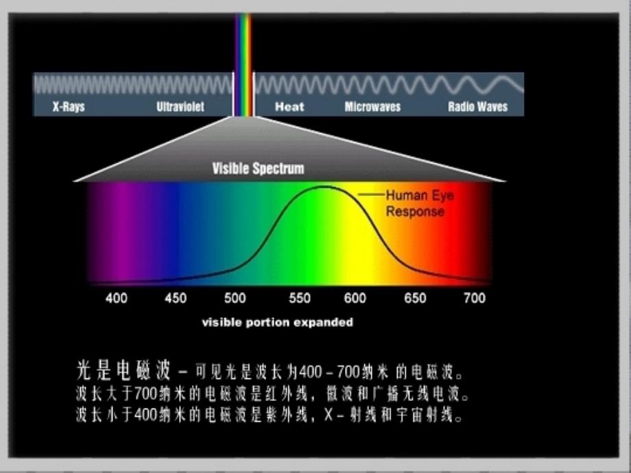 办事处主管培训资料_第3页