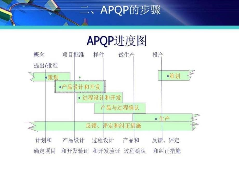 详细全面的apqp培训资料ppt课件_第5页