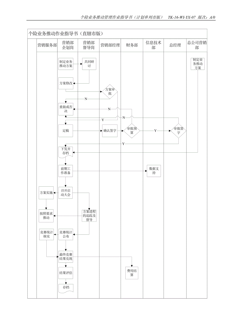 业务推动管理作业指导书_第2页