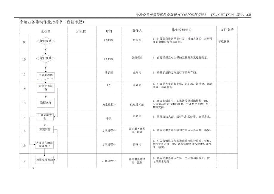 业务推动管理作业指导书_第5页