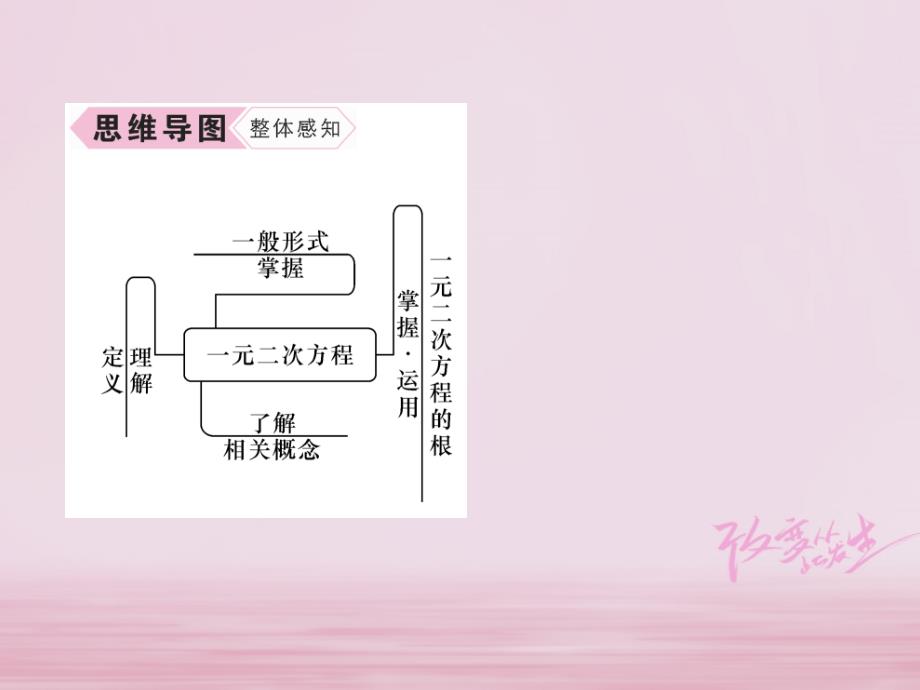 2018年秋九年级数学上册第22章一元二次方程22.1一元二次方程作业课件（新版）华东师大版_第3页