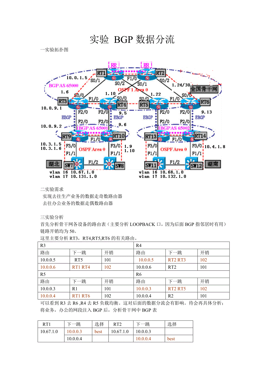 交换路由ccie之路——bgp分流_第1页