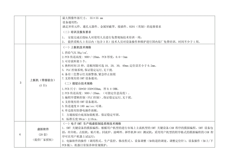 电子制造检测实训室设备指标_第3页