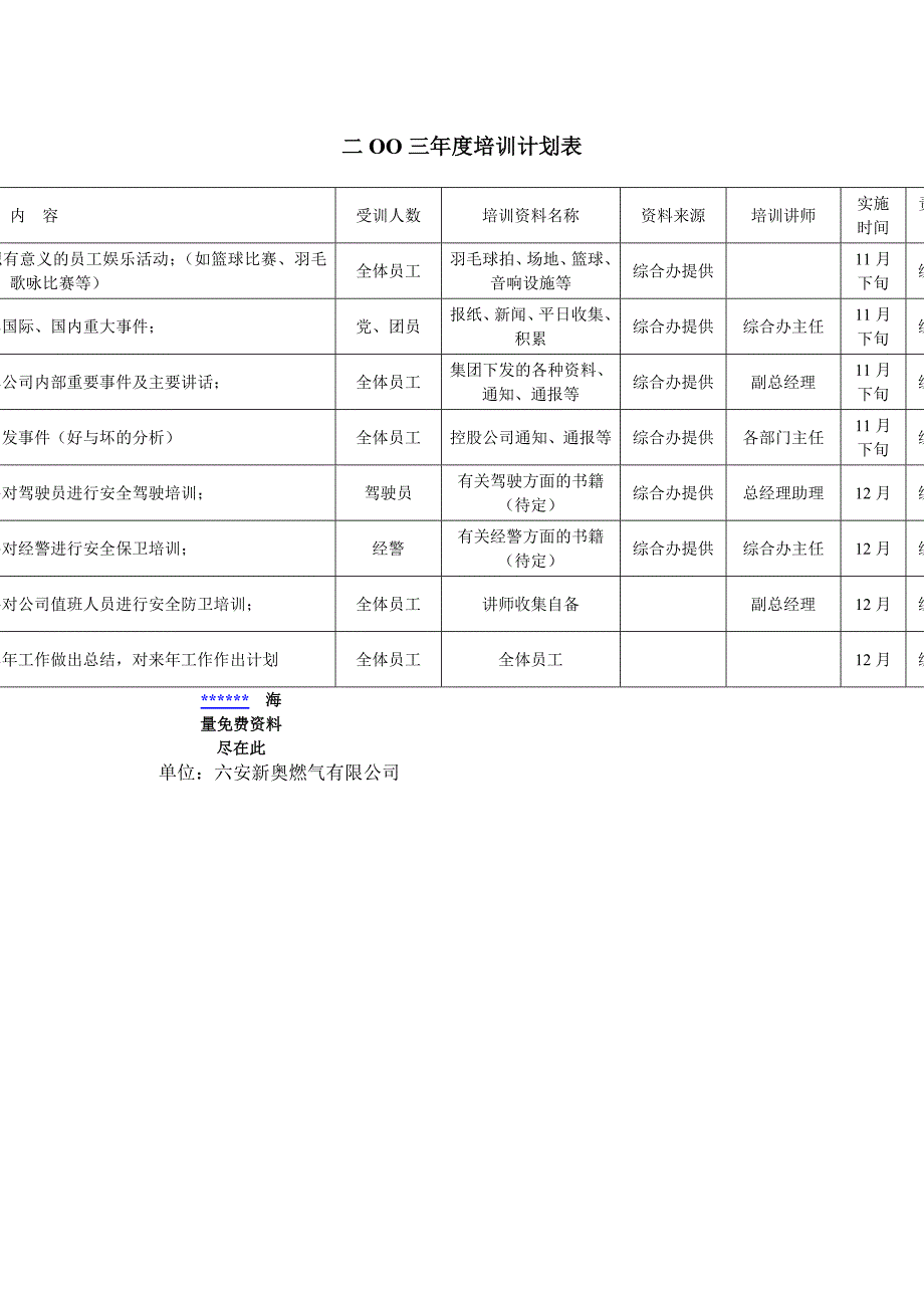 XX燃气2003年度培训计划表_第1页