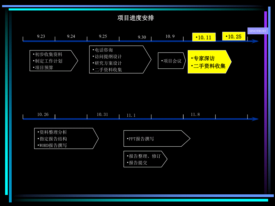 XX标准研究中期报告_第2页