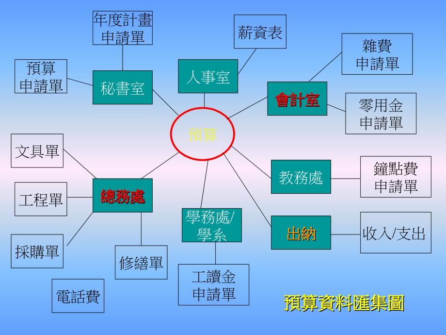 元智大学校园行政管理的数位神经系统（campus..1_第3页