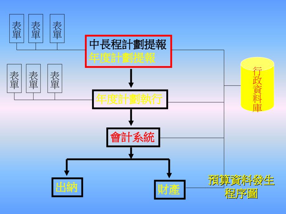 元智大学校园行政管理的数位神经系统（campus..1_第4页