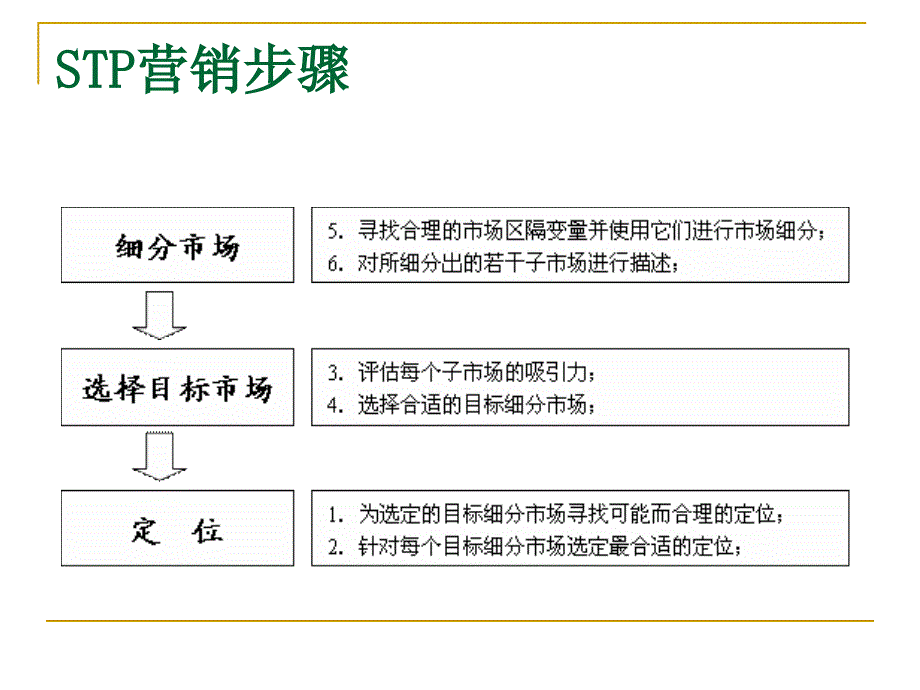 媒介市场营销3_第3页