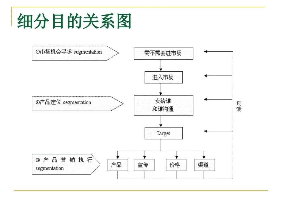 媒介市场营销3_第5页