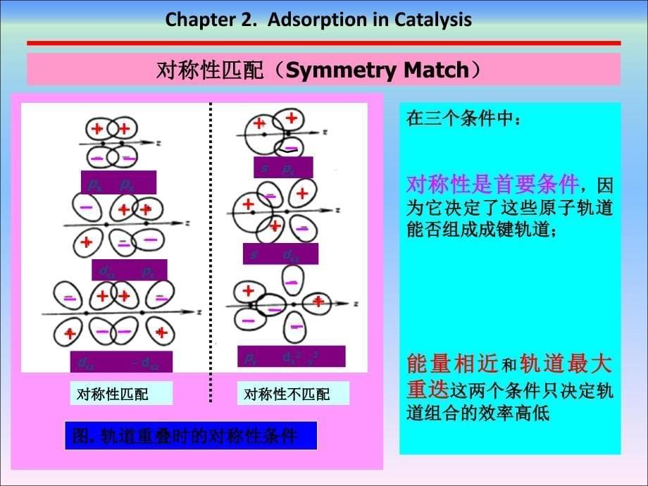 实用催化（第二版）chapter2-3_第5页